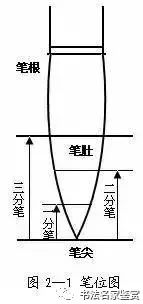 毛笔字入门字帖教程