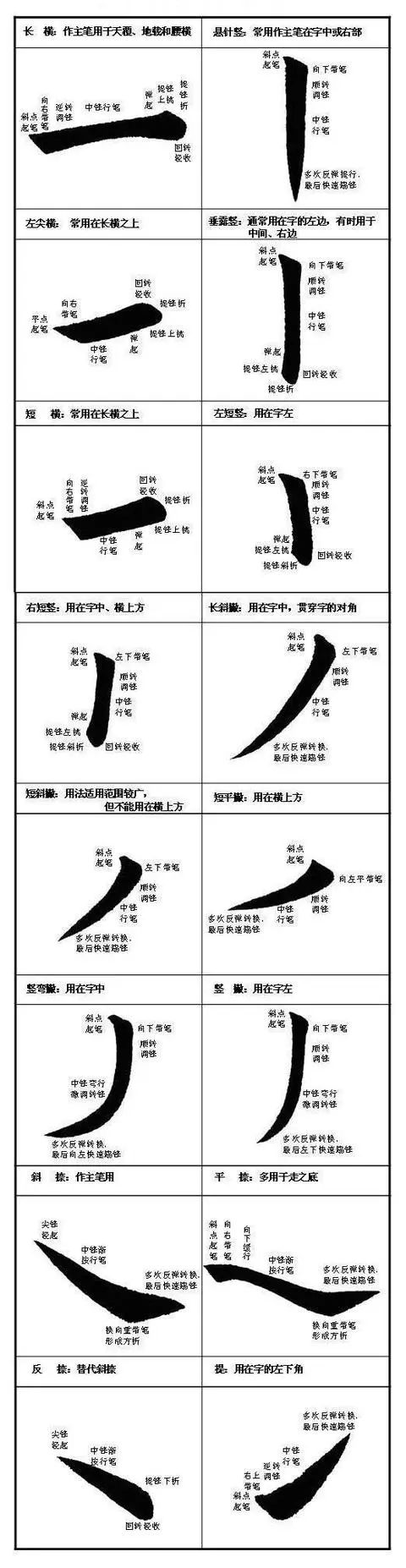 每日一学——楷书部首起笔要诀，初学者多关注